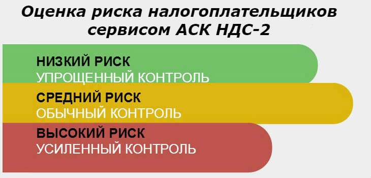 Схема работы пк аск ндс 2